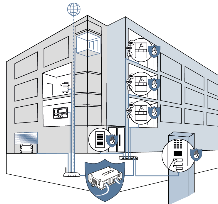 Internet Firewall A1051